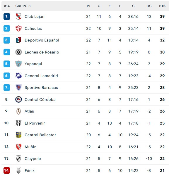 posiciones